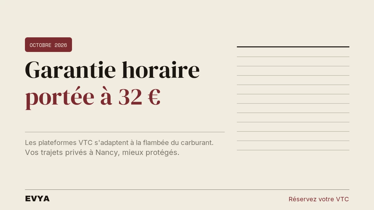 Brève presse : en octobre 2026, Uber, Bolt et Heetch relèvent la garantie horaire des chauffeurs VTC à 32 euros face à la hausse du gazole.…